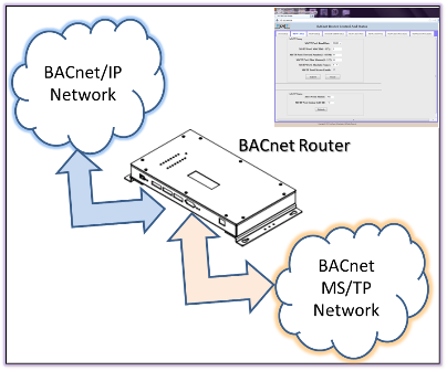 BACnet Router Product Context